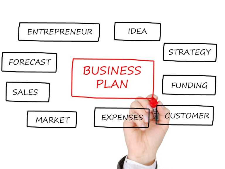 how to get funding business plan