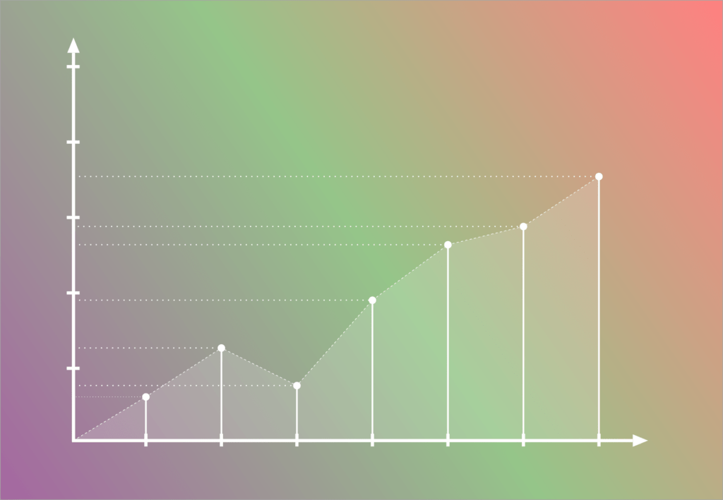 sample profit and loss statement graph